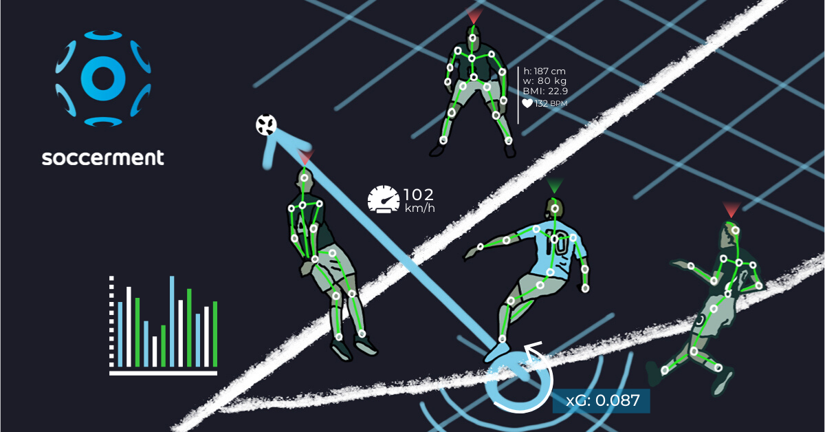 Make The Football Analysis Correct Using The Support From An Efficient Supply